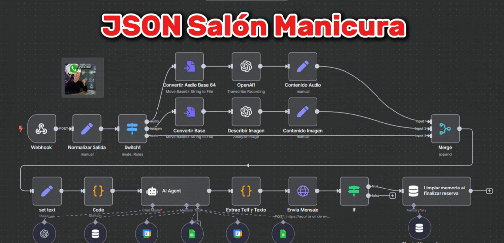 Json citas salon de Manicura peluqueria barberia